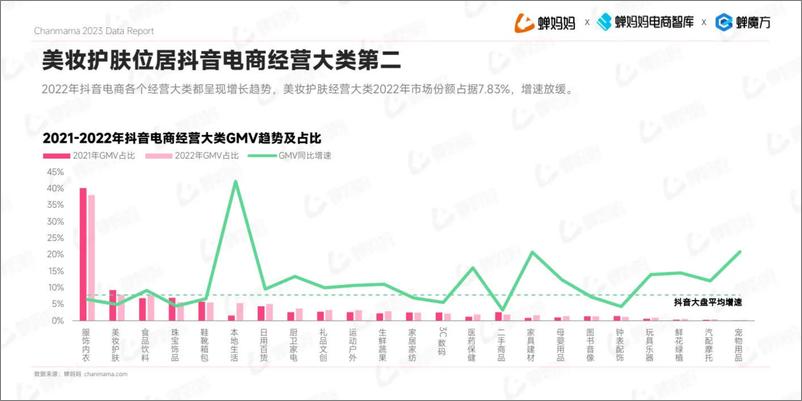 《2022抖音电商美妆护肤行业报告-蝉妈妈》 - 第4页预览图