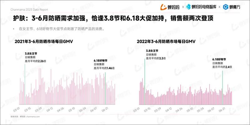 《2022抖音电商美妆护肤行业报告-蝉妈妈》 - 第8页预览图