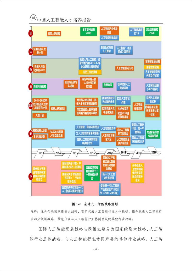 《2022中国人工智能人才培养报告-浙江大学+百度》 - 第7页预览图