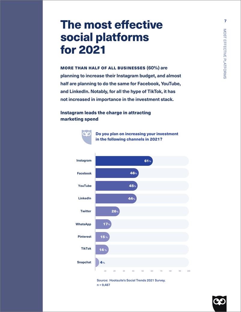 《Hootsuite-2021年社交趋势报告（英文）-2021.2-54页》 - 第7页预览图