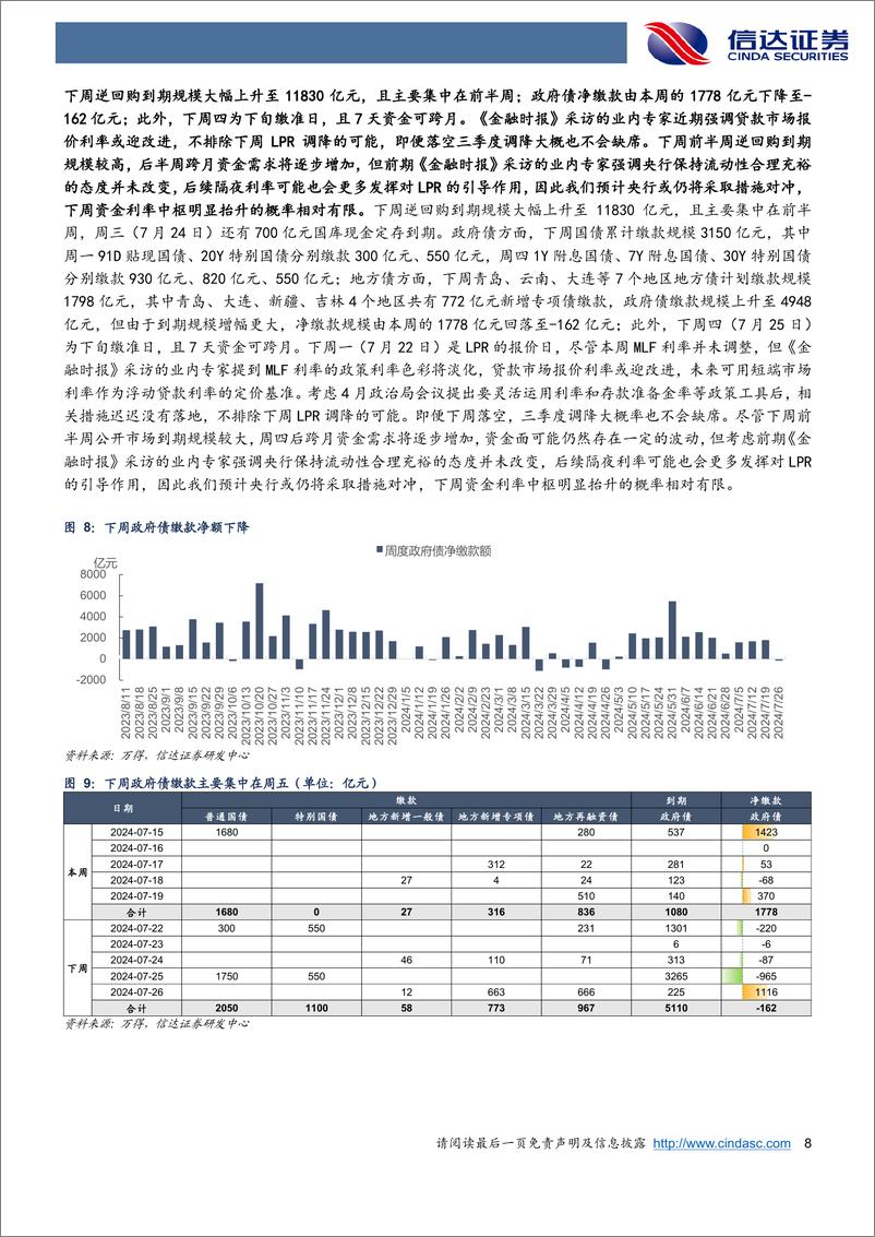 《流动性与机构行为跟踪：OMO大量投放后税期仍偏紧，7月LPR调降概率仍存-240721-信达证券-14页》 - 第8页预览图