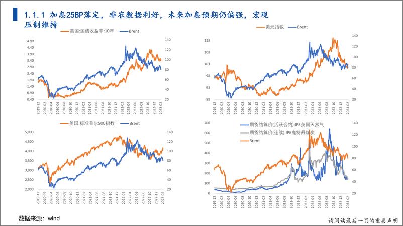 《油品战略研报-20230205-恒力期货-48页》 - 第8页预览图