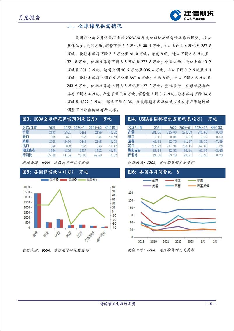 《棉花月度报告：多空转换阶段-20240301-建信期货-12页》 - 第5页预览图