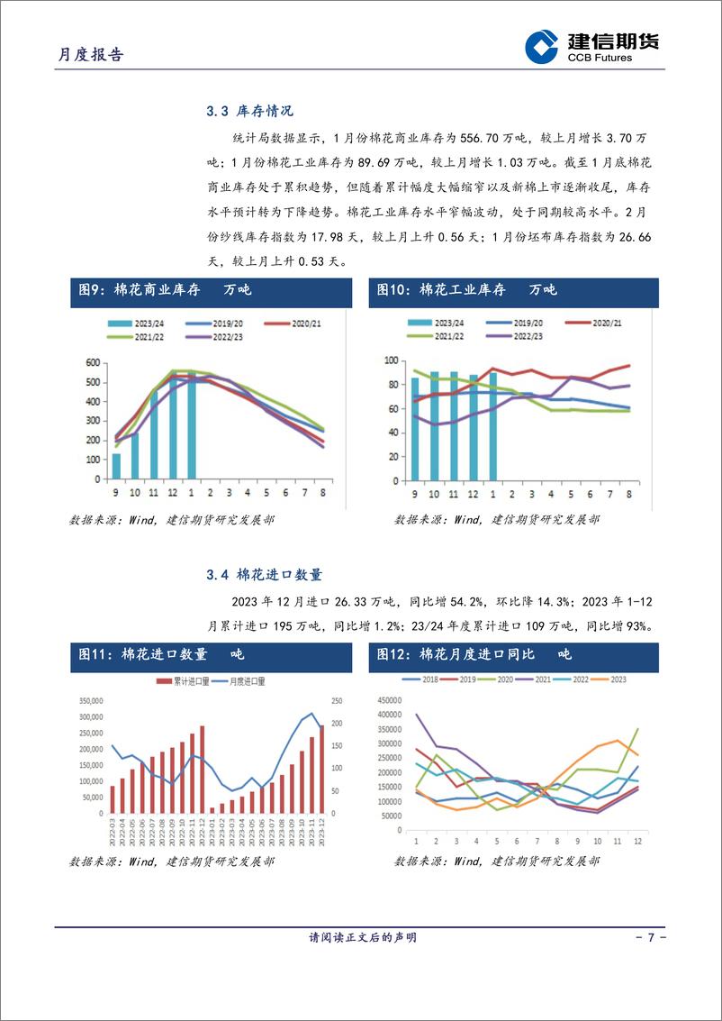 《棉花月度报告：多空转换阶段-20240301-建信期货-12页》 - 第7页预览图