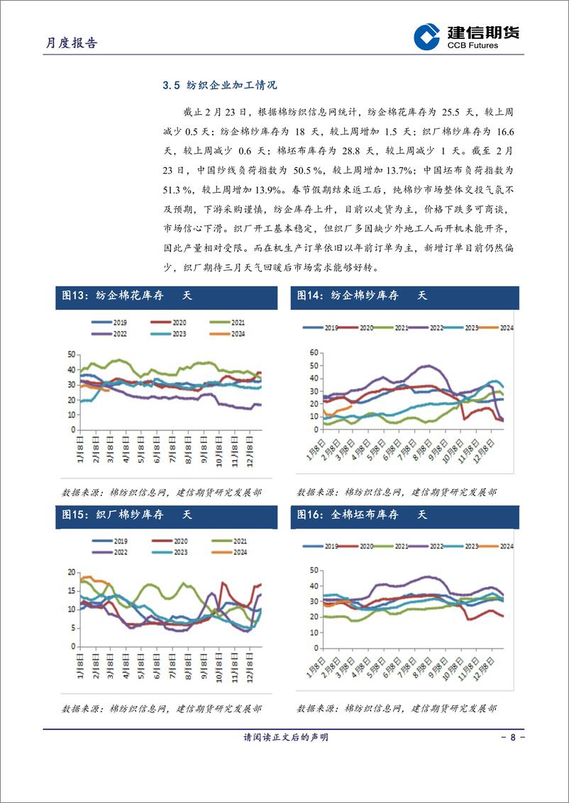 《棉花月度报告：多空转换阶段-20240301-建信期货-12页》 - 第8页预览图