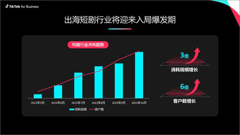 《TikTok for Business：TikTok短剧出海营销策略-科学投放量效齐升》 - 第2页预览图