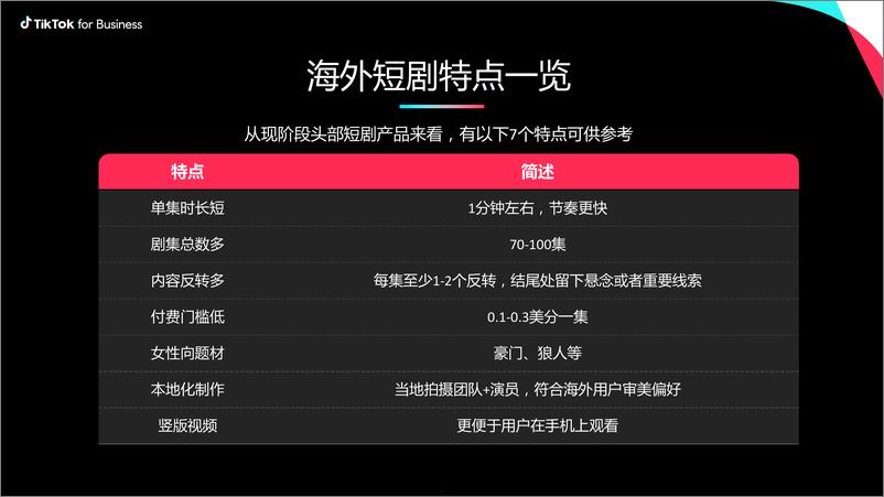 《TikTok for Business：TikTok短剧出海营销策略-科学投放量效齐升》 - 第5页预览图