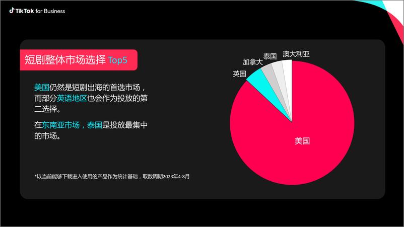 《TikTok for Business：TikTok短剧出海营销策略-科学投放量效齐升》 - 第8页预览图