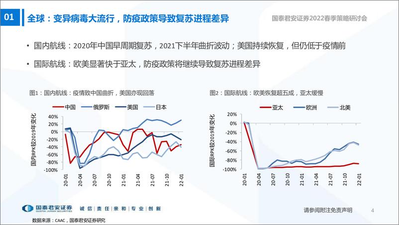 《交运行业2022年春季投资策略：把握盈利修复，逆向布局复苏-20220329-国泰君安-37页》 - 第6页预览图