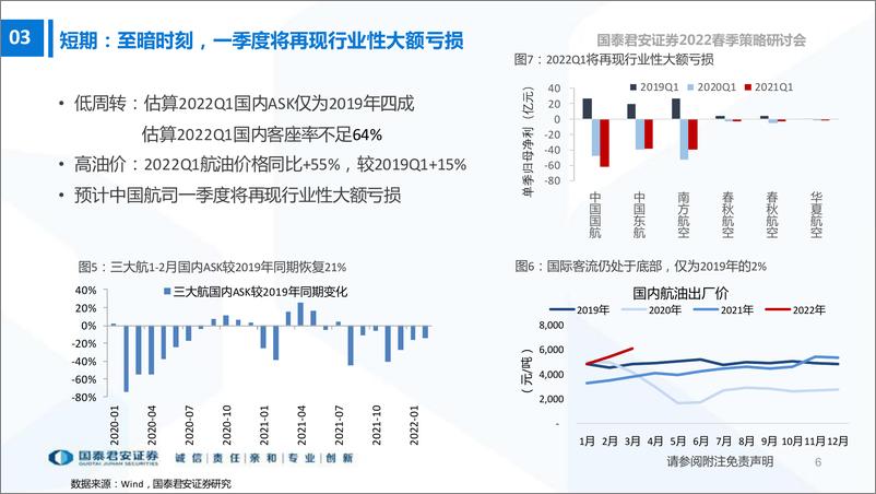 《交运行业2022年春季投资策略：把握盈利修复，逆向布局复苏-20220329-国泰君安-37页》 - 第8页预览图