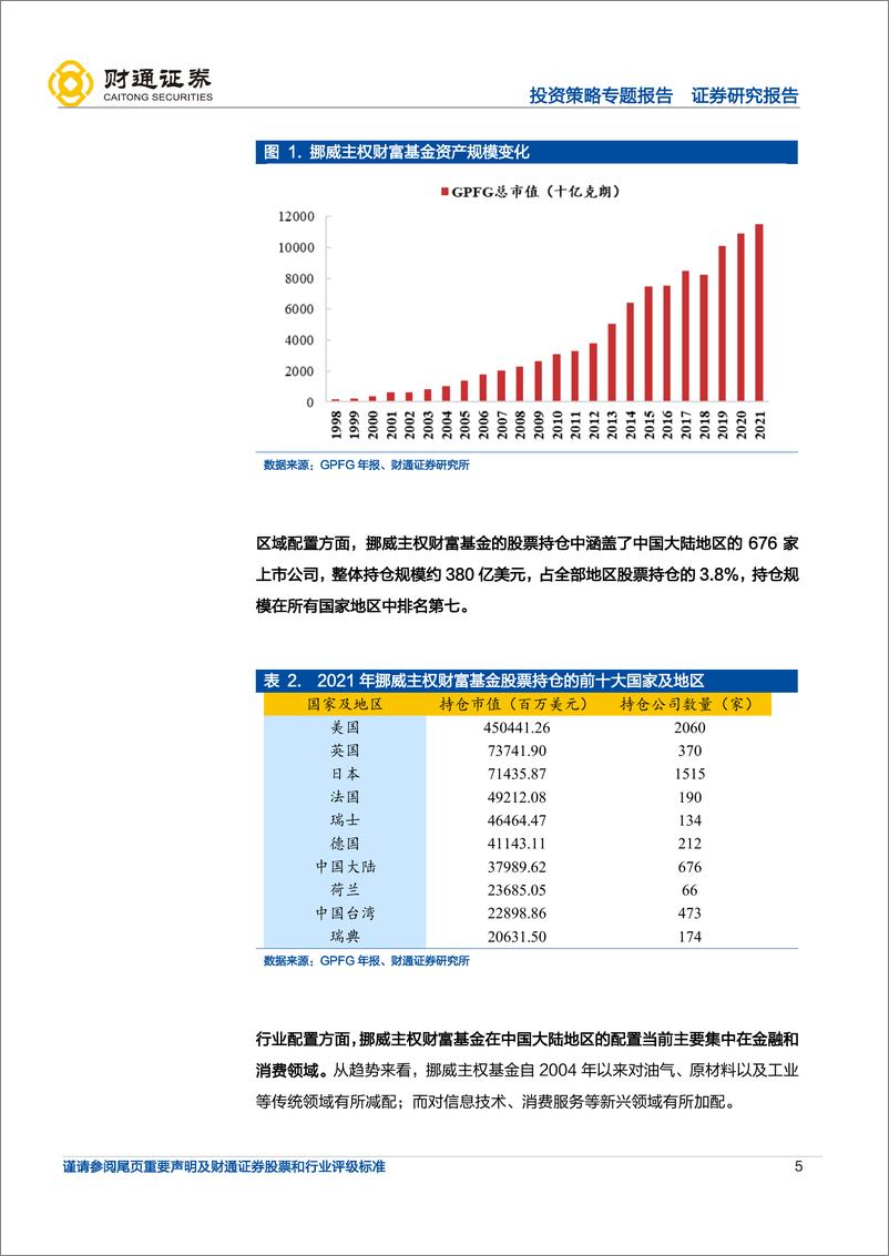 《外资那些事系列3：海外“顶流”的中国股票持仓大解密-20220321-财通证券-25页》 - 第6页预览图