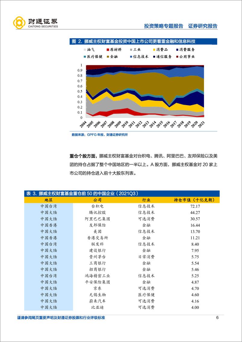 《外资那些事系列3：海外“顶流”的中国股票持仓大解密-20220321-财通证券-25页》 - 第7页预览图