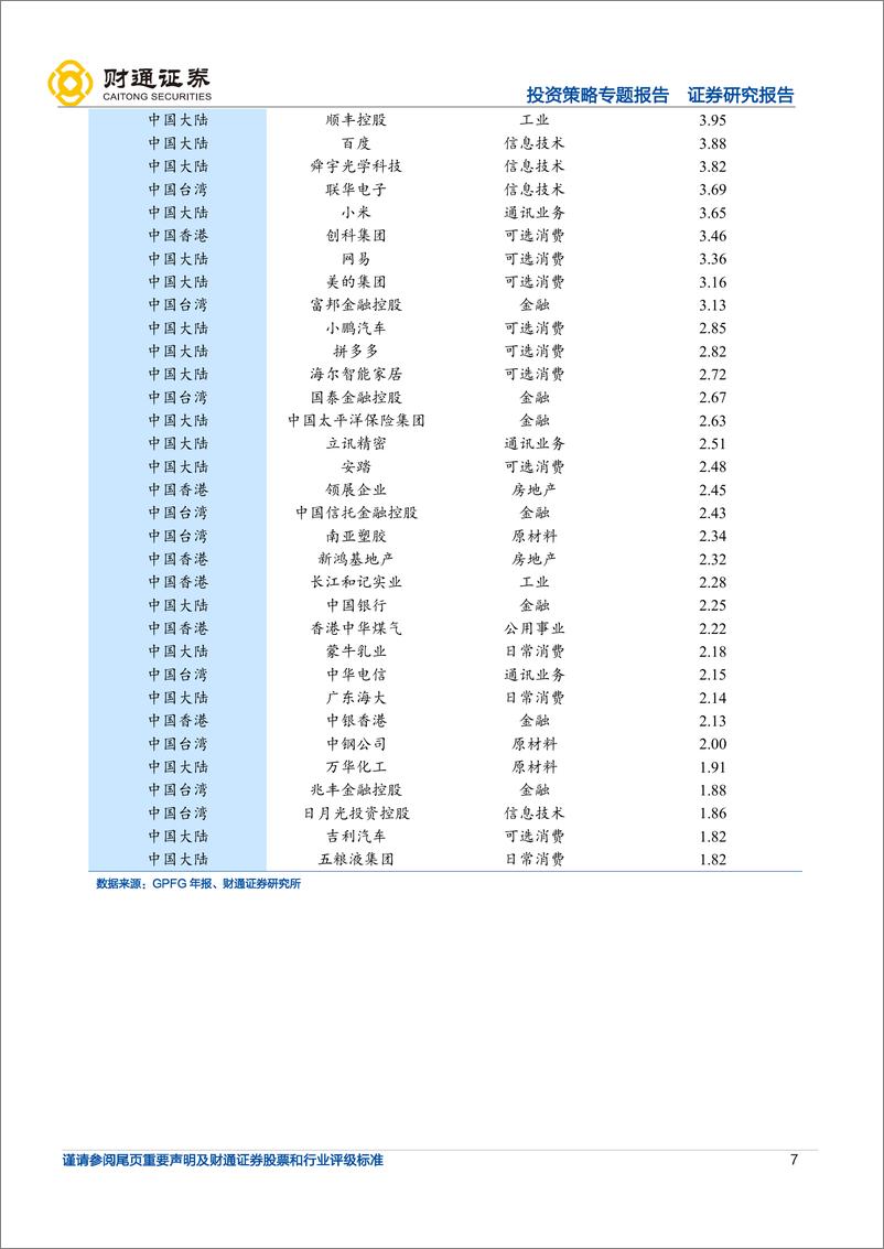 《外资那些事系列3：海外“顶流”的中国股票持仓大解密-20220321-财通证券-25页》 - 第8页预览图