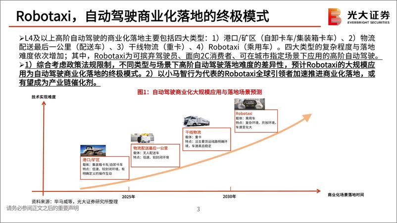 《2024小马智行专题报告_Robataxi_公司概况_财报数据等_》 - 第4页预览图