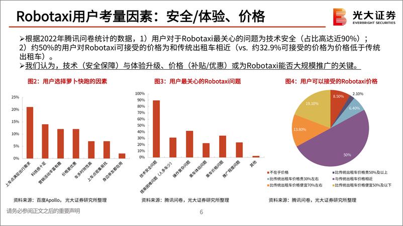 《2024小马智行专题报告_Robataxi_公司概况_财报数据等_》 - 第7页预览图