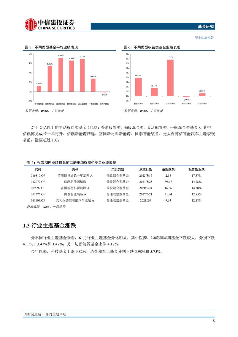 《基金市场与FOF组合7月报：主动权益基金增仓军工汽车，行业轮动FOF单月超额6.18%-20230703-中信建投-23页》 - 第7页预览图