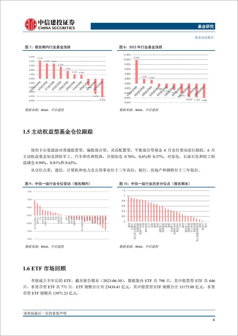 《基金市场与FOF组合7月报：主动权益基金增仓军工汽车，行业轮动FOF单月超额6.18%-20230703-中信建投-23页》 - 第8页预览图