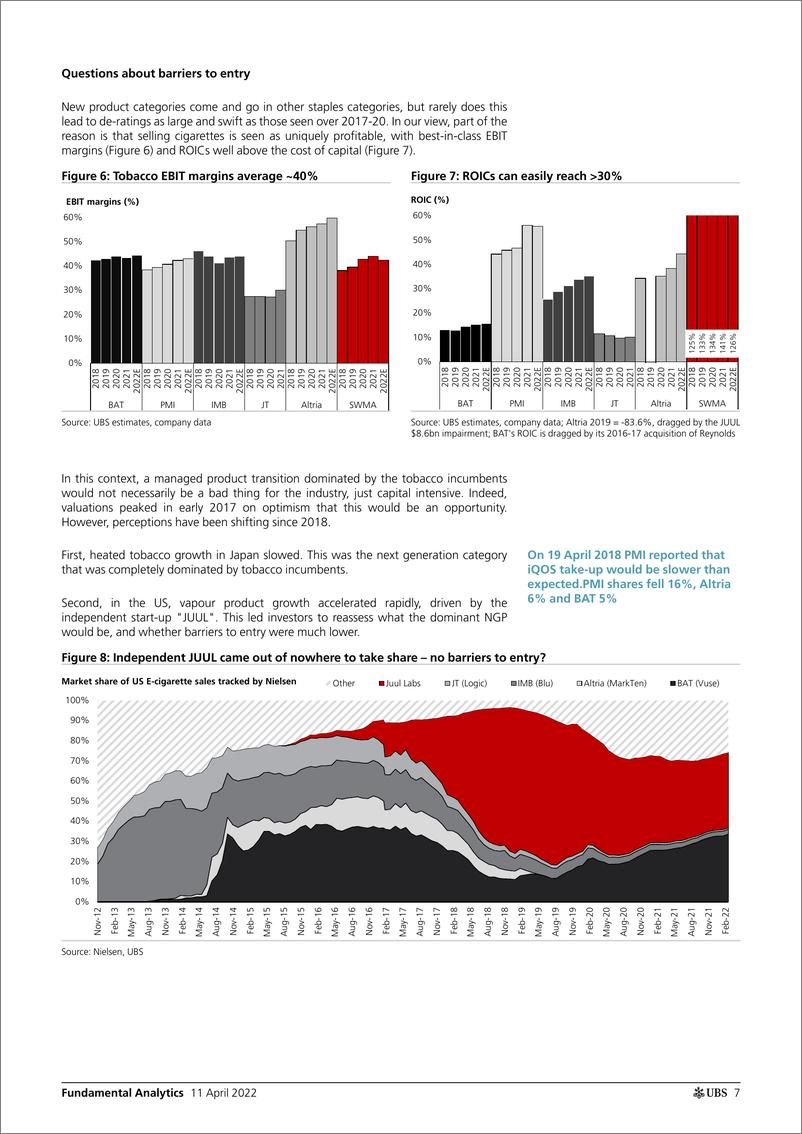 《瑞银-全球投资策略-基本面分析之数字背后：对烟草的洞察-2022.4.11-128页》 - 第8页预览图