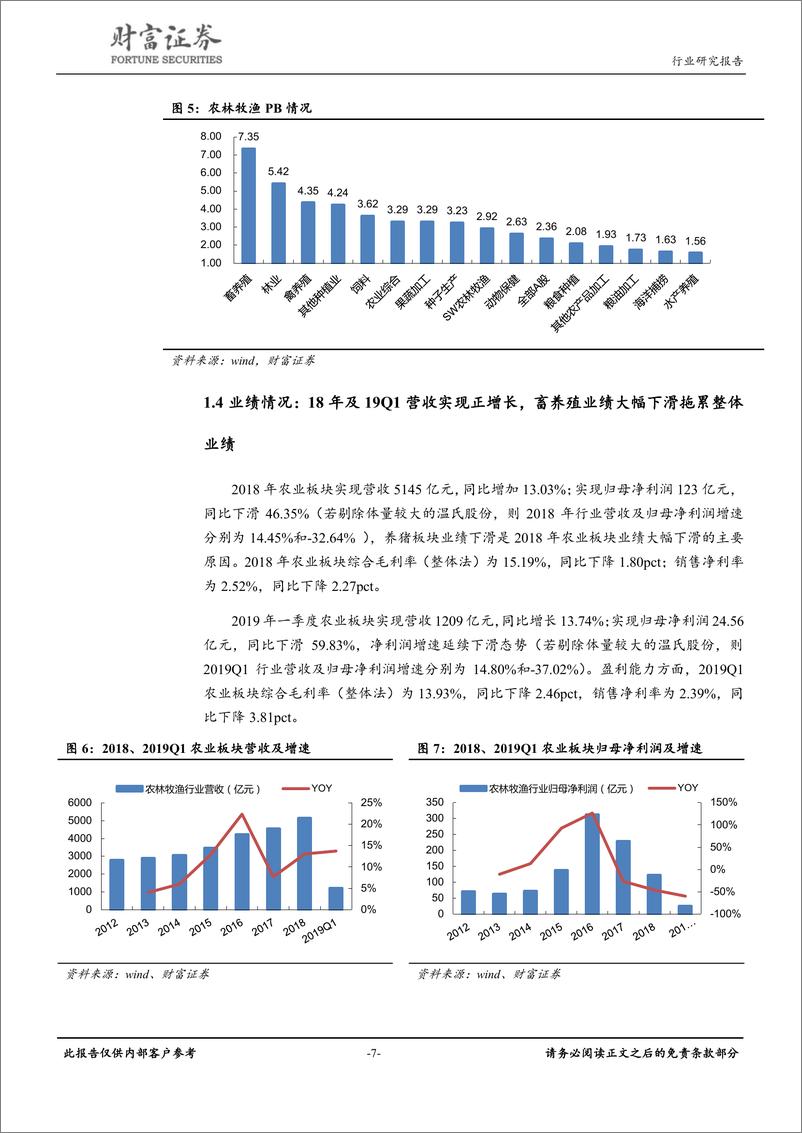 《农林牧渔行业：拥抱周期，坚守价值-20190530-财富证券-34页》 - 第8页预览图