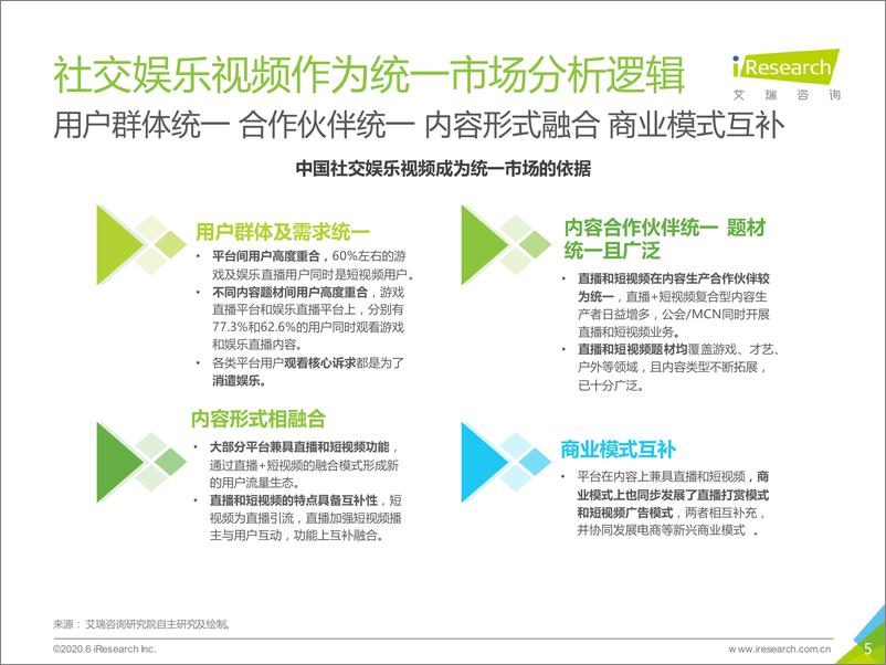 《2020年中国社交娱乐视频研究报告-简版》 - 第5页预览图