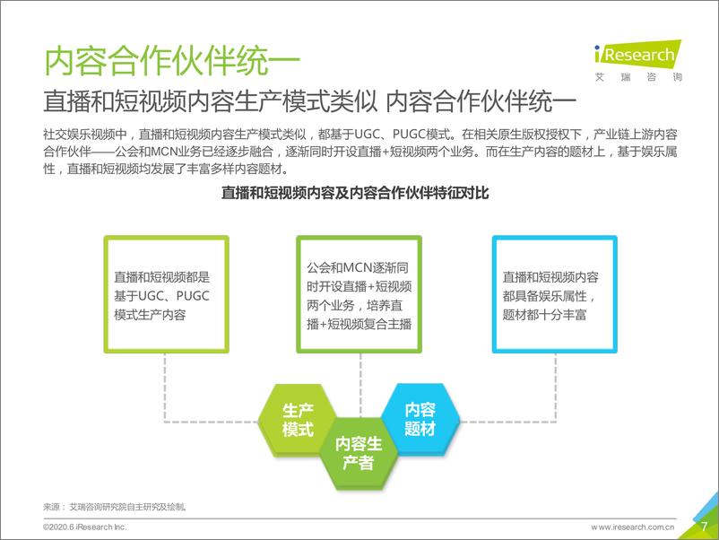 《2020年中国社交娱乐视频研究报告-简版》 - 第7页预览图