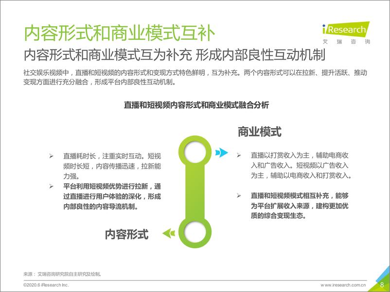 《2020年中国社交娱乐视频研究报告-简版》 - 第8页预览图