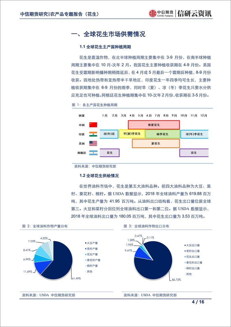 《农产品专题报告（花生）：花生产业链系列专题报告（三）-20190110-中信期货-16页》 - 第5页预览图