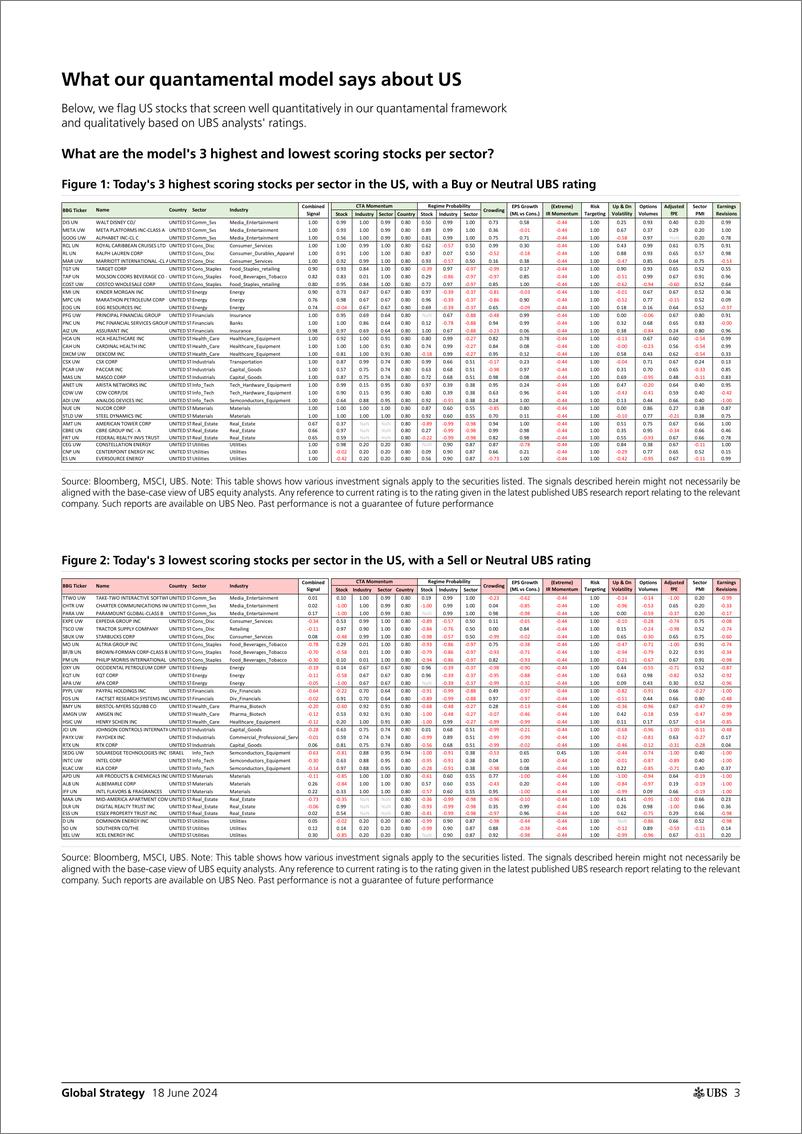 《UBS Equities-Global Strategy _Quantamental Signal Ideas - Top  Bottom Ra...-108754240》 - 第3页预览图