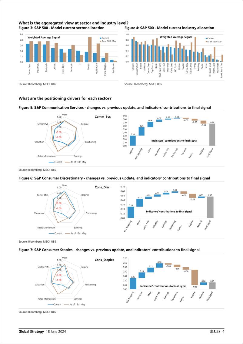 《UBS Equities-Global Strategy _Quantamental Signal Ideas - Top  Bottom Ra...-108754240》 - 第4页预览图