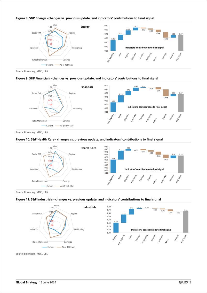 《UBS Equities-Global Strategy _Quantamental Signal Ideas - Top  Bottom Ra...-108754240》 - 第5页预览图