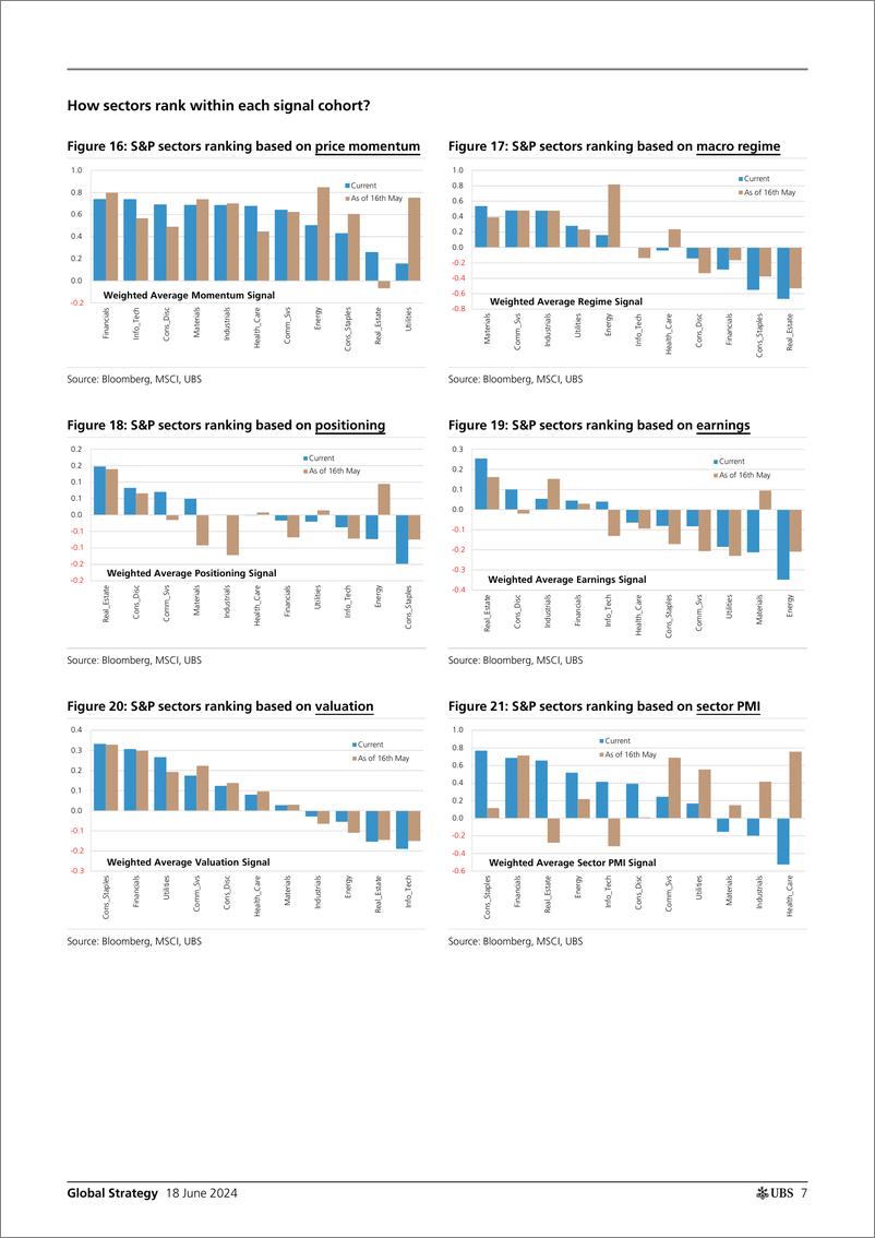 《UBS Equities-Global Strategy _Quantamental Signal Ideas - Top  Bottom Ra...-108754240》 - 第7页预览图