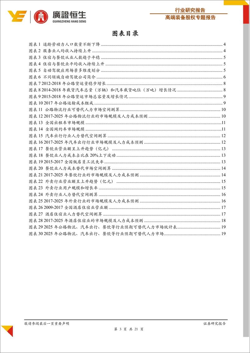 《高端装备行业基于人力成本替代角度的分析：自动驾驶专题研究之市场空间预测-20191106-广证恒生-21页》 - 第4页预览图