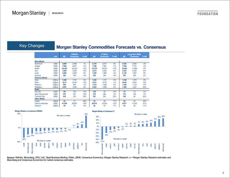 《2022-10-18-Morgan Stanley-Investor Presentation Greater China Materials-98769918》 - 第3页预览图