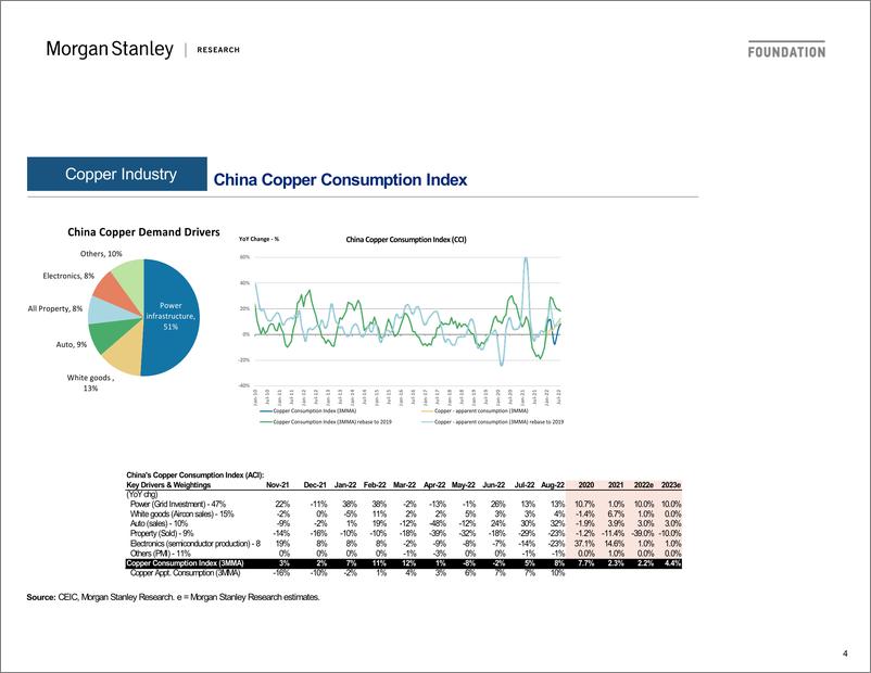 《2022-10-18-Morgan Stanley-Investor Presentation Greater China Materials-98769918》 - 第5页预览图