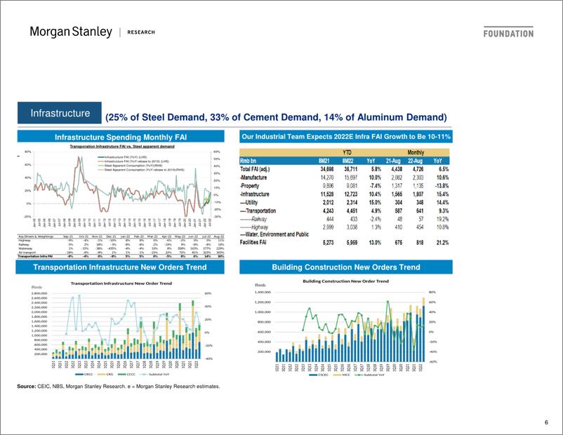 《2022-10-18-Morgan Stanley-Investor Presentation Greater China Materials-98769918》 - 第7页预览图