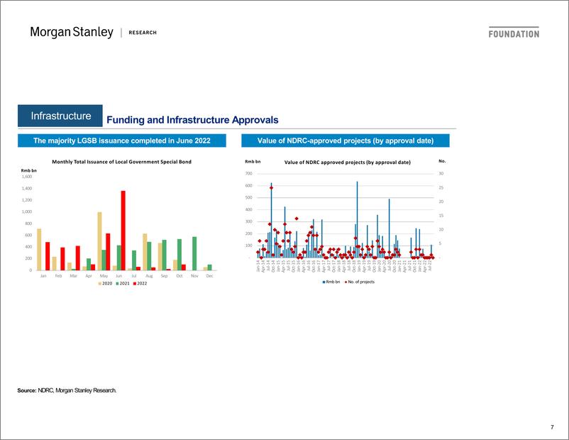 《2022-10-18-Morgan Stanley-Investor Presentation Greater China Materials-98769918》 - 第8页预览图