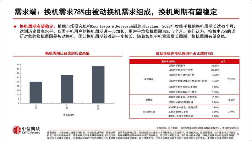 《消费电子行业2023年半年度策略报告：短期存量筑底复苏与中长期创新逻辑共振-20230627-中信期货-25页》 - 第7页预览图