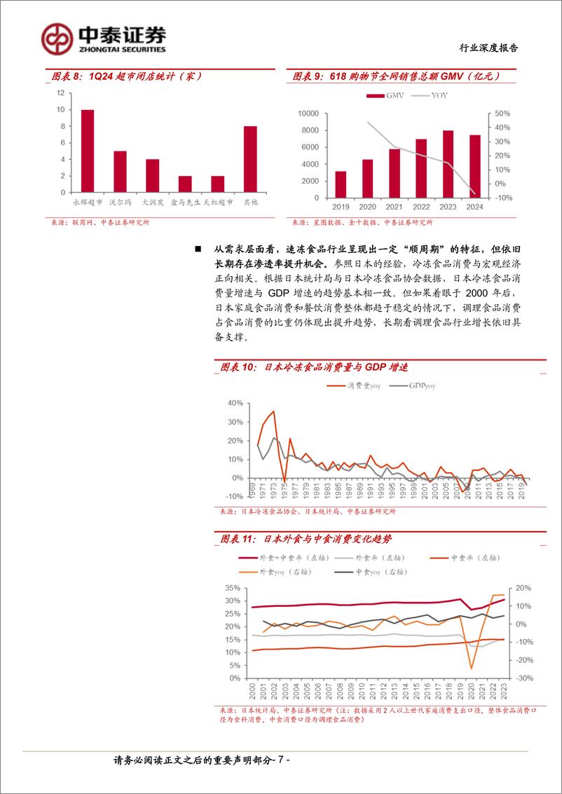 《餐饮供应链行业深度报告：走出至暗时刻-240711-中泰证券-14页》 - 第7页预览图