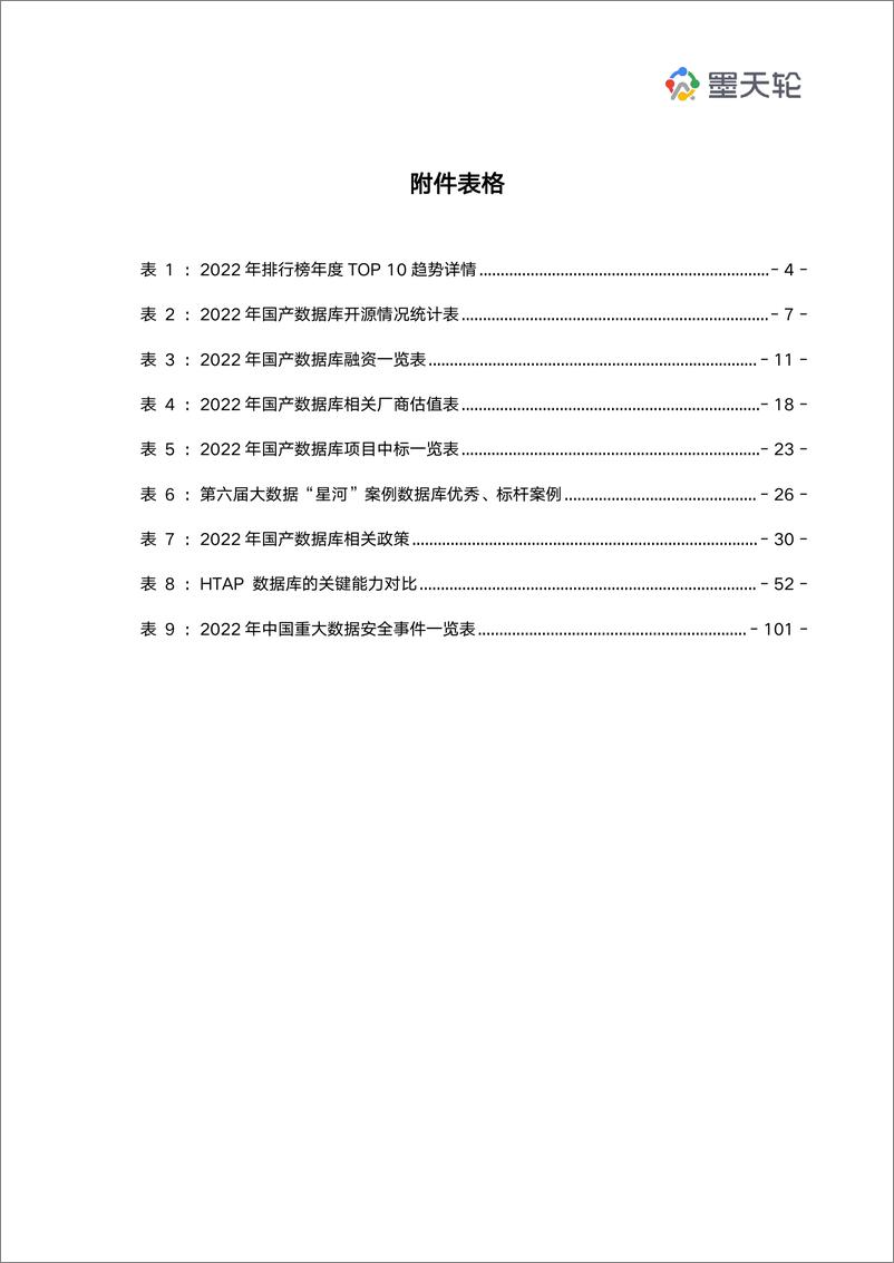 《2022年中国数据库行业年度分析报告-墨天轮-2023.1-127页》 - 第5页预览图