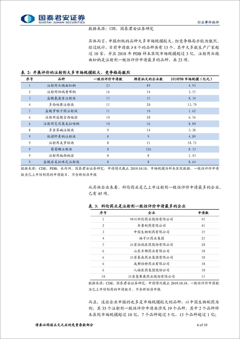 《医药行业：注射剂一致性评价有望加速-20191023-国泰君安-10页》 - 第7页预览图