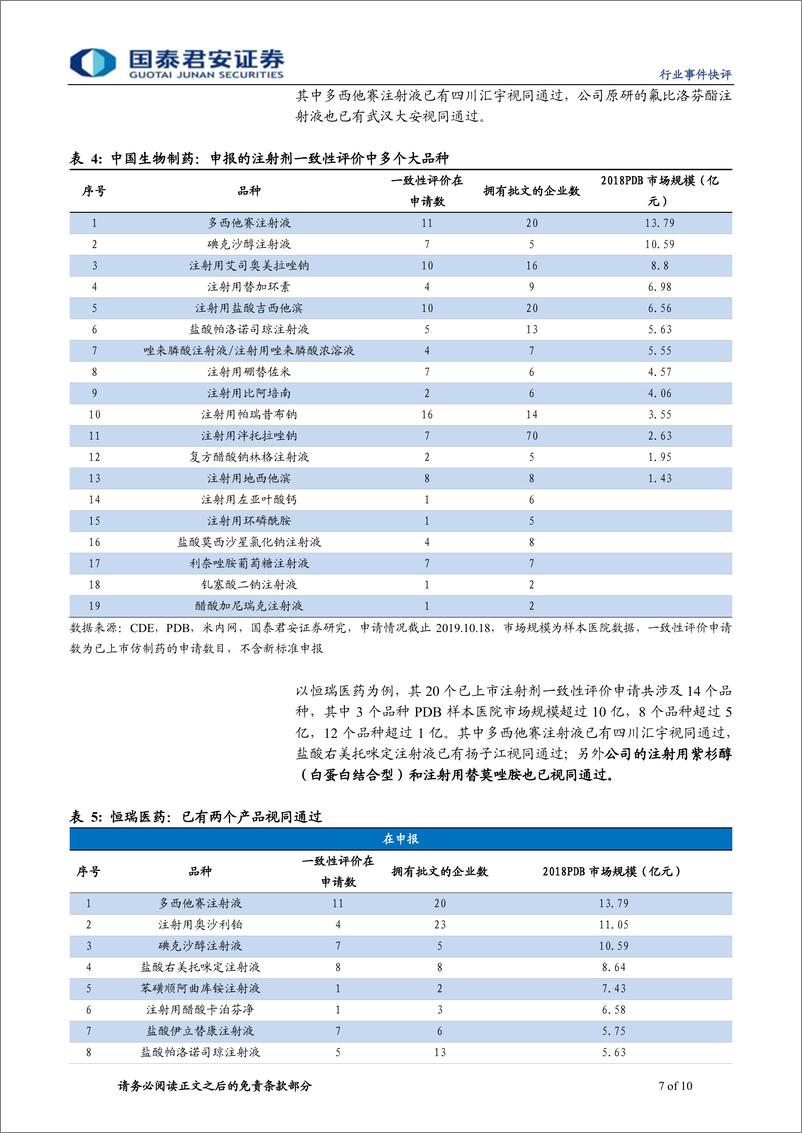 《医药行业：注射剂一致性评价有望加速-20191023-国泰君安-10页》 - 第8页预览图