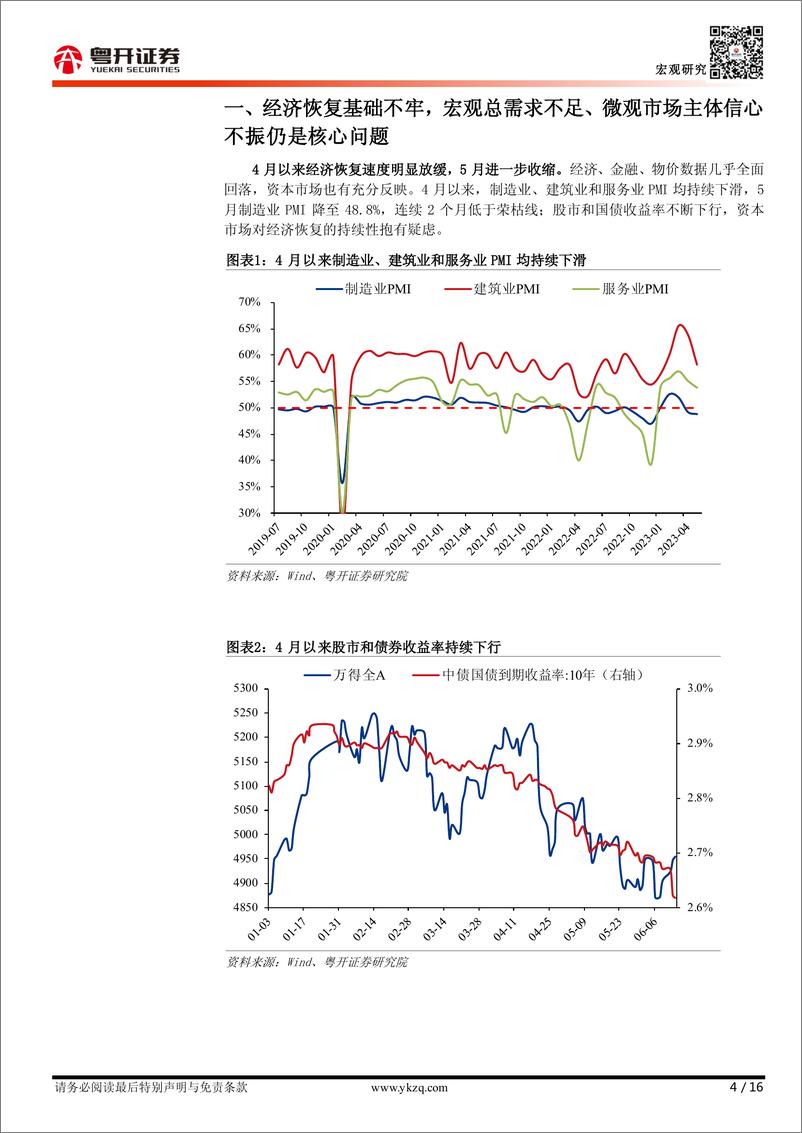 《【粤开宏观】5月经济进一步放缓， 稳增长迫在眉睫-20230615-粤开证券-16页》 - 第5页预览图