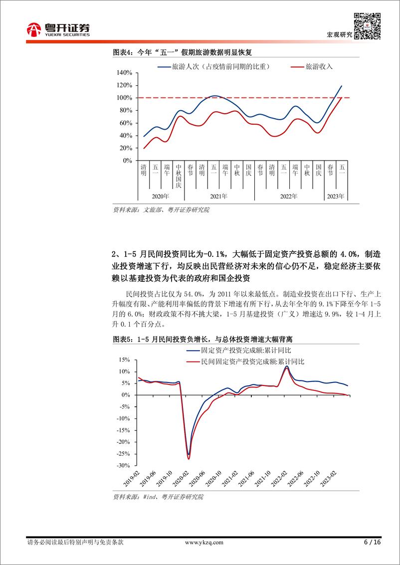 《【粤开宏观】5月经济进一步放缓， 稳增长迫在眉睫-20230615-粤开证券-16页》 - 第7页预览图