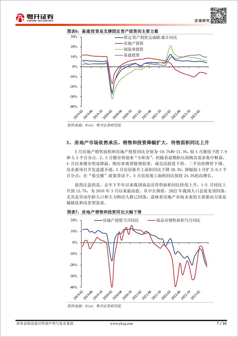 《【粤开宏观】5月经济进一步放缓， 稳增长迫在眉睫-20230615-粤开证券-16页》 - 第8页预览图