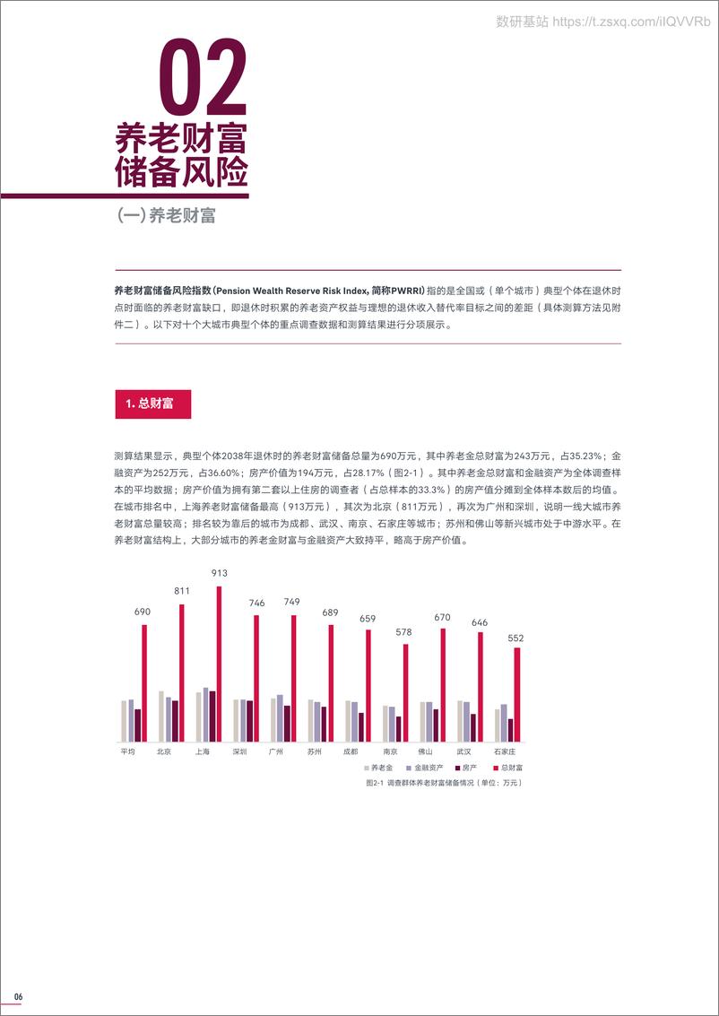 《2021年大中城市中产人群养老风险蓝皮书》 - 第8页预览图