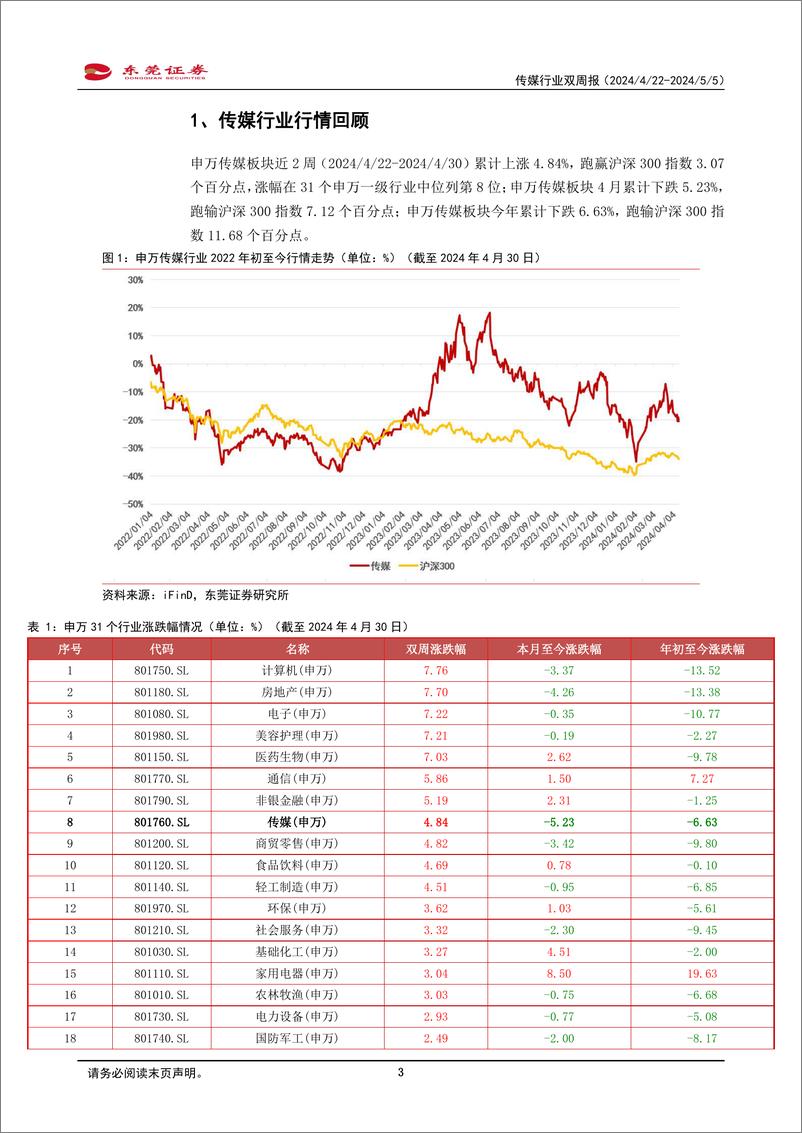 《2024年05月17日更新-视频大模型Vidu发布，五一档票房收入持续回暖》 - 第3页预览图