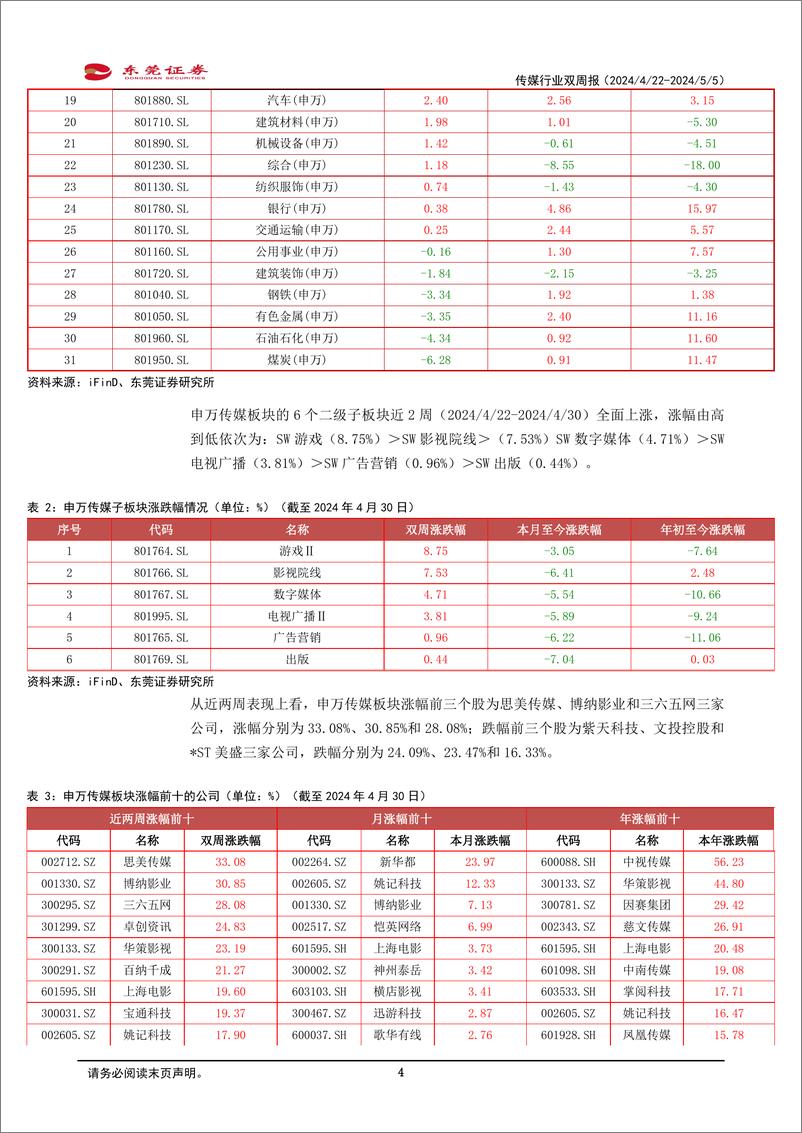 《2024年05月17日更新-视频大模型Vidu发布，五一档票房收入持续回暖》 - 第4页预览图