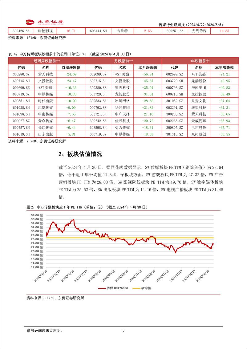 《2024年05月17日更新-视频大模型Vidu发布，五一档票房收入持续回暖》 - 第5页预览图