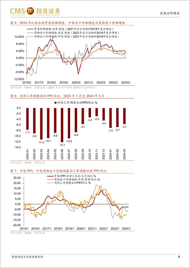 《宏观分析报告：谁来接棒出口链？-240507-招商证券-10页》 - 第5页预览图