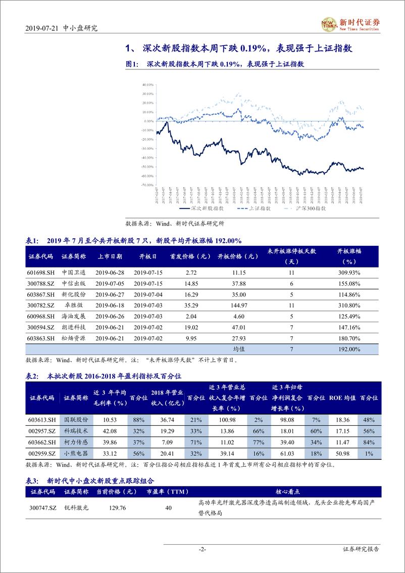 《中小盘IPO专题：次新股说，本批小熊电器值得重点追踪（2019批次25、26）-20190721-新时代证券-14页》 - 第3页预览图